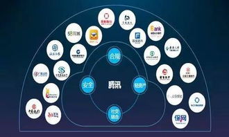 財報數據揭示支付新格局，騰訊互聯網金融的未來戰略與數據服務新篇