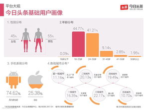 以數據為舵，以需求為帆 數據分析如何驅動物聯網服務功能設計