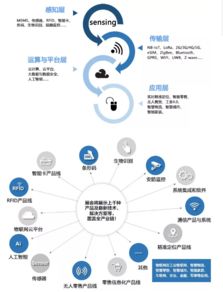 全國21家物聯(lián)網(wǎng)協(xié)會聯(lián)合主辦iOTE 2019，六大亮點引爆物聯(lián)網(wǎng)服務(wù)新浪潮